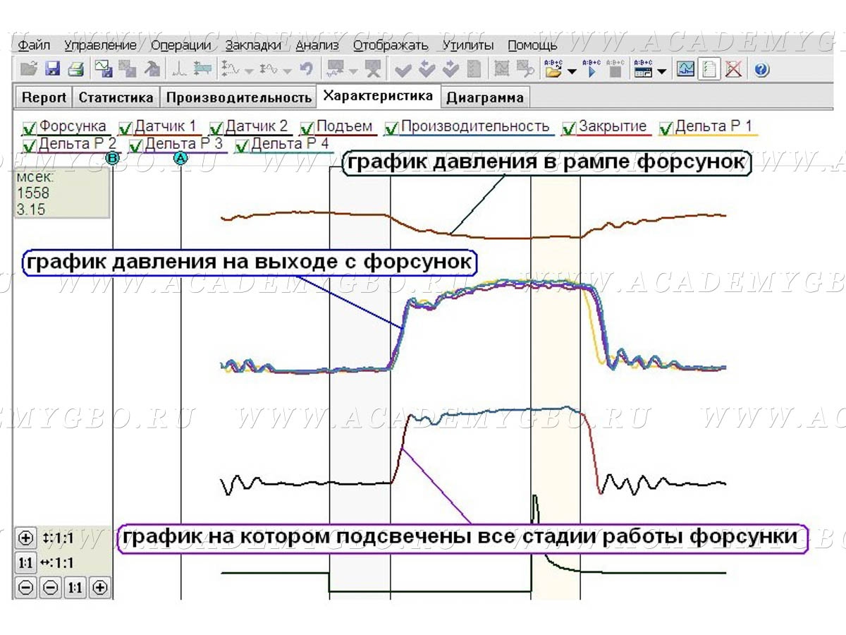 [ GBO injector tester ] Стенд диагностики газовых форсунок + осциллограф