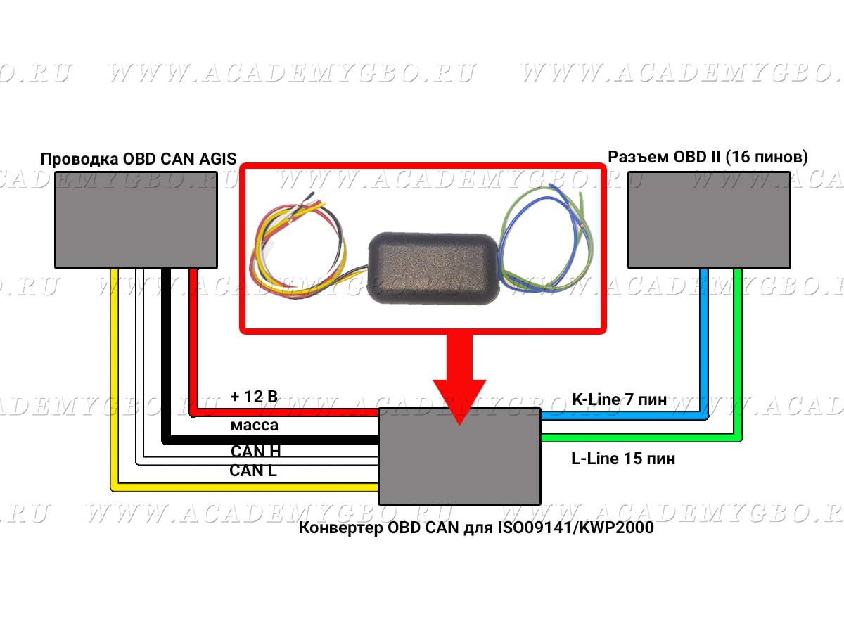 Конвертер OBD CAN для ISO9141/KWP2000